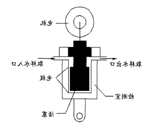 scd游动电流仪（SCD仪）工作原理图