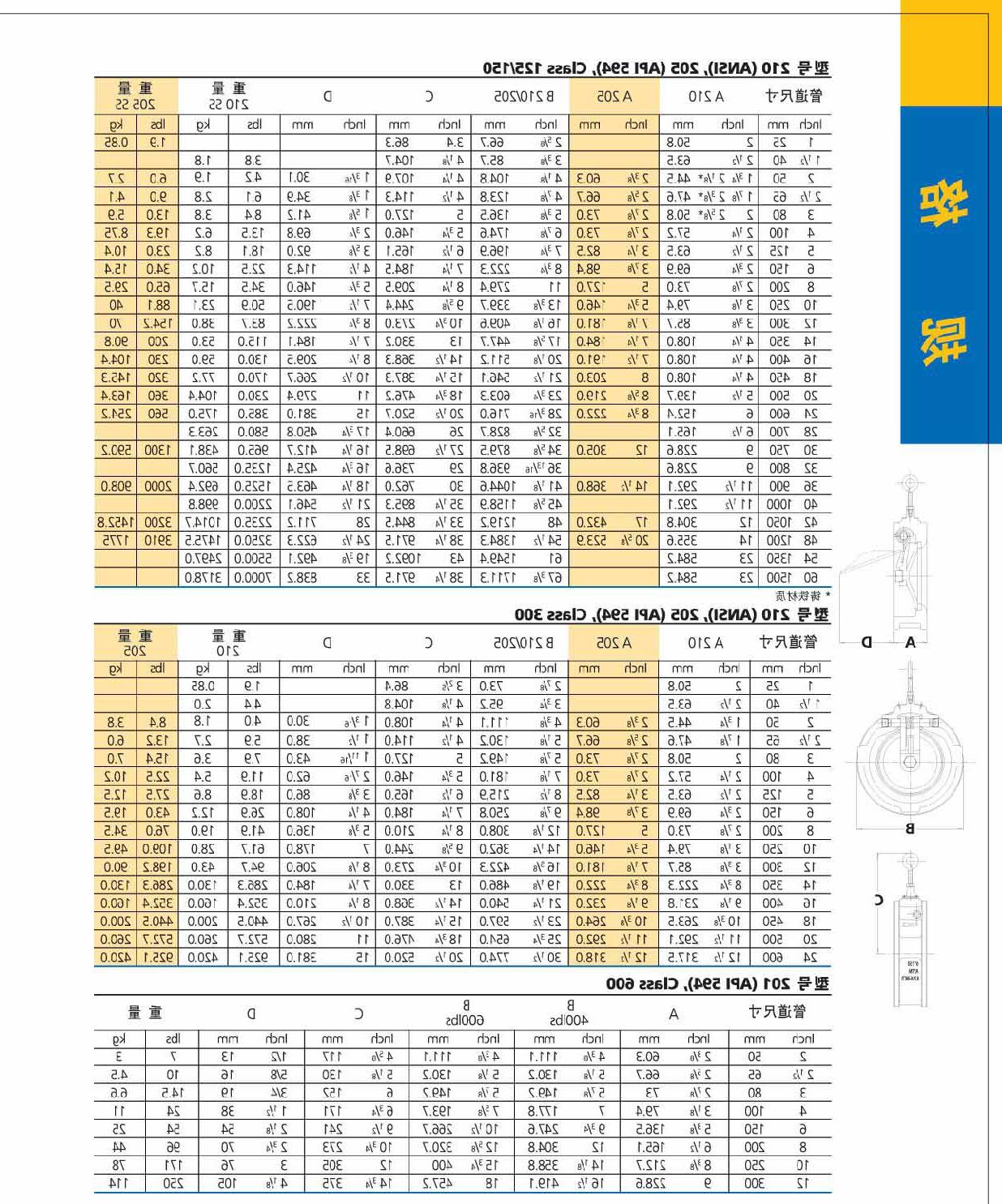 止回阀规格